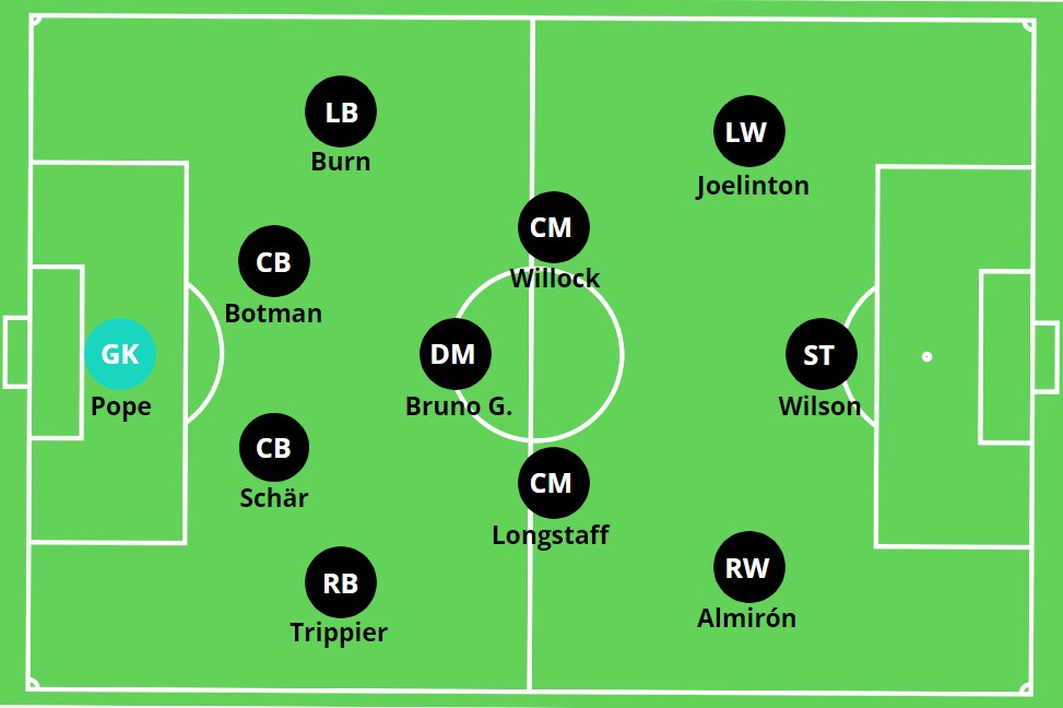 Eddie Howe – Newcastle United – Tactical Analysis (2022-23